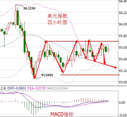 gdp增速_gdp指标支撑