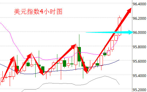 就在今晚!油价或破50且看API抉择 切莫高位追涨