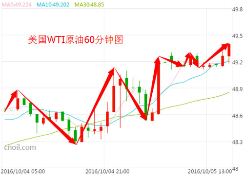 爆仓不怕!这波EIA与ADP行情 中油教您赚翻天