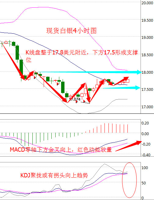 金价窄幅震荡难逃美指魔掌 黄金多头恐遇重挫