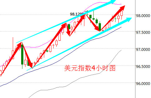 【周评】超级周将临油价风险偏空 50关口拉锯战打响