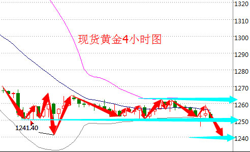 【周评】超级周将临油价风险偏空 50关口拉锯战打响