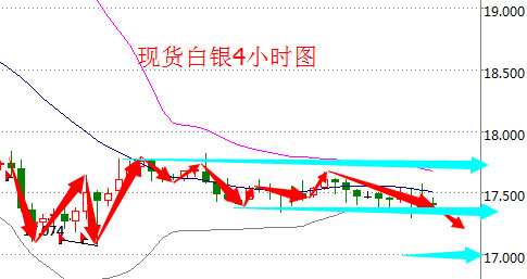 【周评】超级周将临油价风险偏空 50关口拉锯战打响