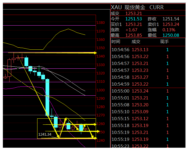 神十一成功可庆贺 金油看跌秋风萧瑟