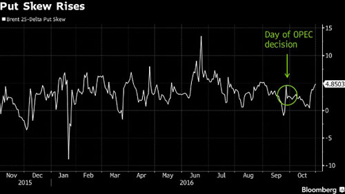 七张图解答原油价格为何连跌不止