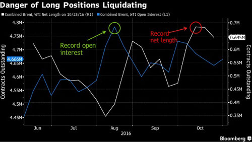 七张图解答原油价格为何连跌不止