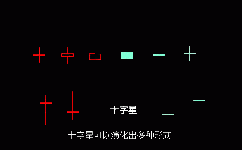 K线形态十字星