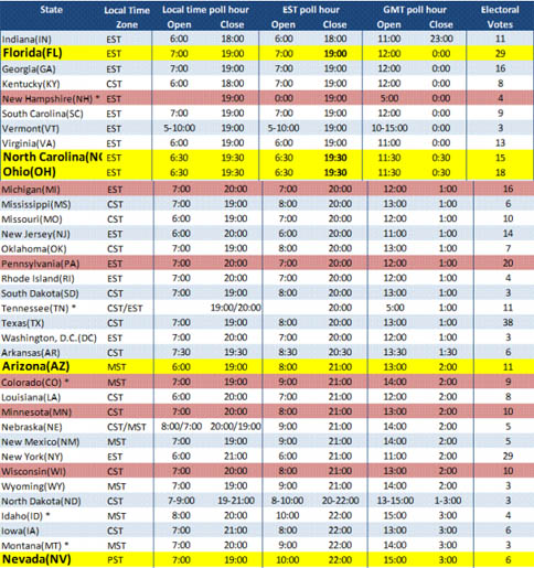 众盈操盘 期货微交易:美国大选4天倒计时 中油