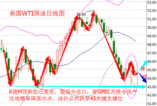 收官夜谨防钻井“黑天鹅” 油价多空双11火拼谁将胜