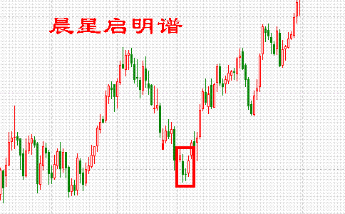 k线形态十字星详解:右肩十字星,晨星启明谱等