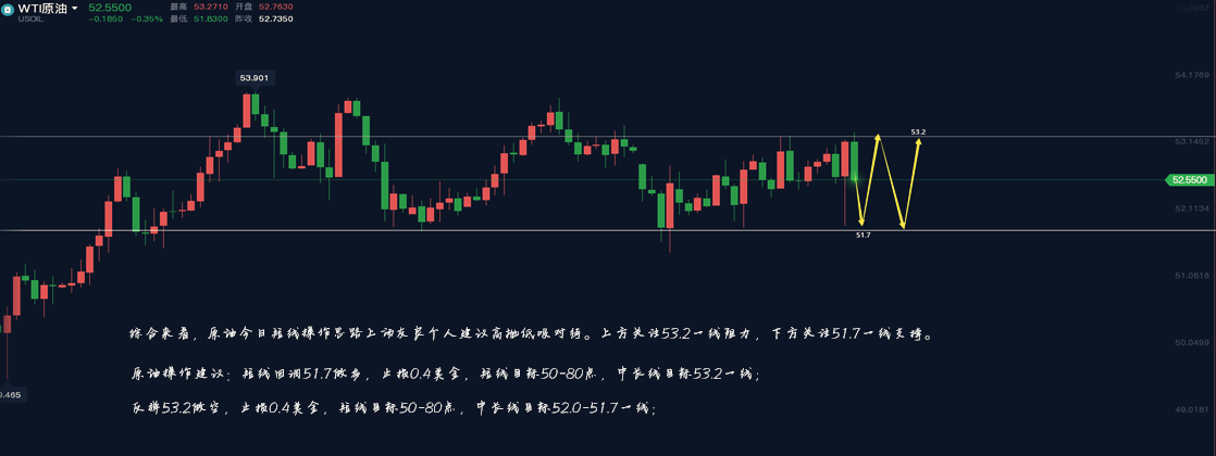 128原油.png