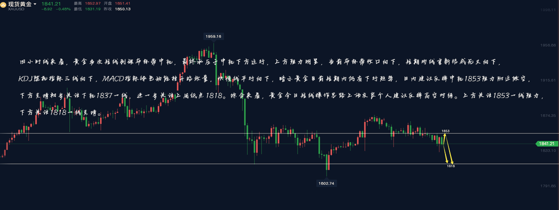 128黄金.png
