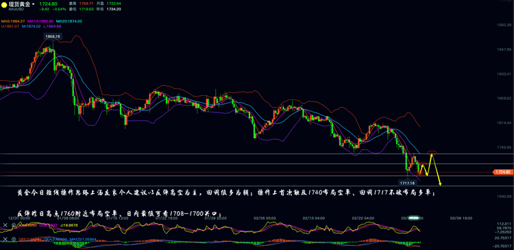 32黄金.png