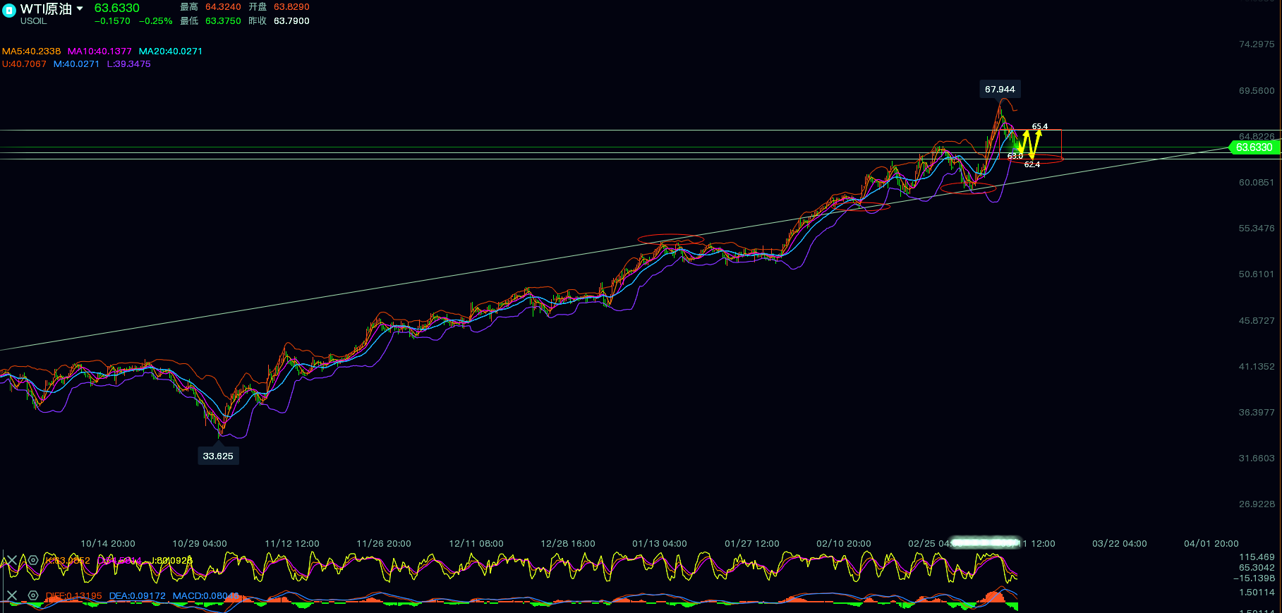3.10原油四小时线分析图.png