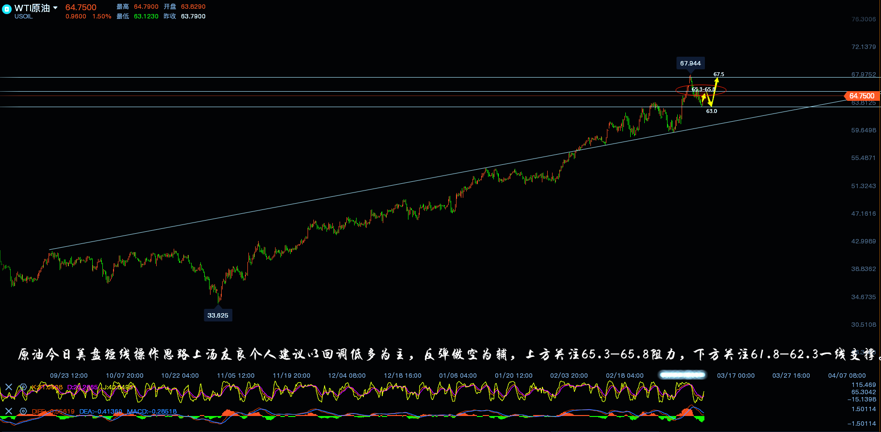 原油四小时线分析图.png