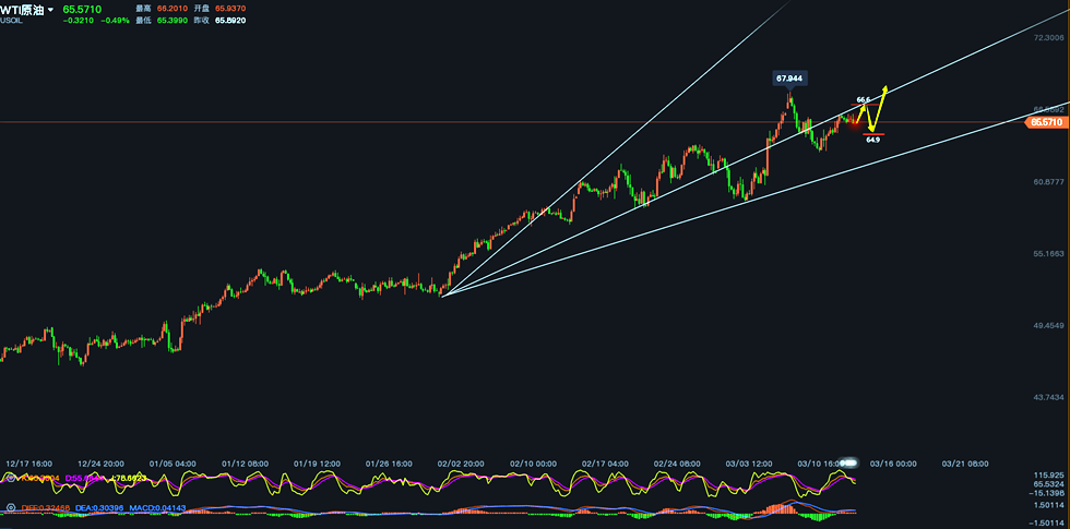 原油四小时线走势分析图.png