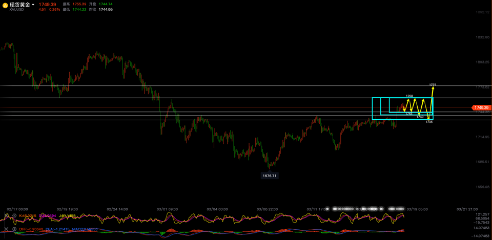黄金四小时线走势分析图.png