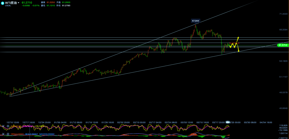原油四小时线走势分析图.png