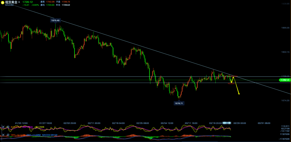 黄金四小时线走势分析图.png