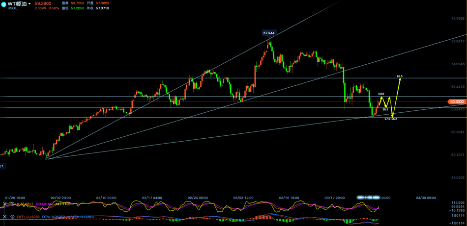 原油四小时线走势分析图.png