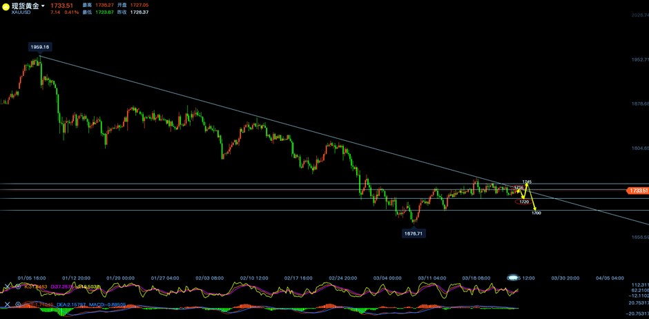 黄金四小时线走势分析图.png