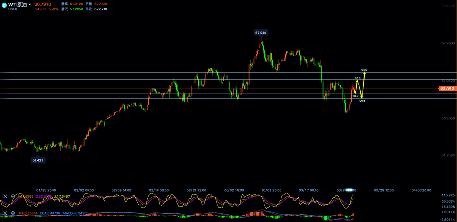 原油四小时线走势分析图.png