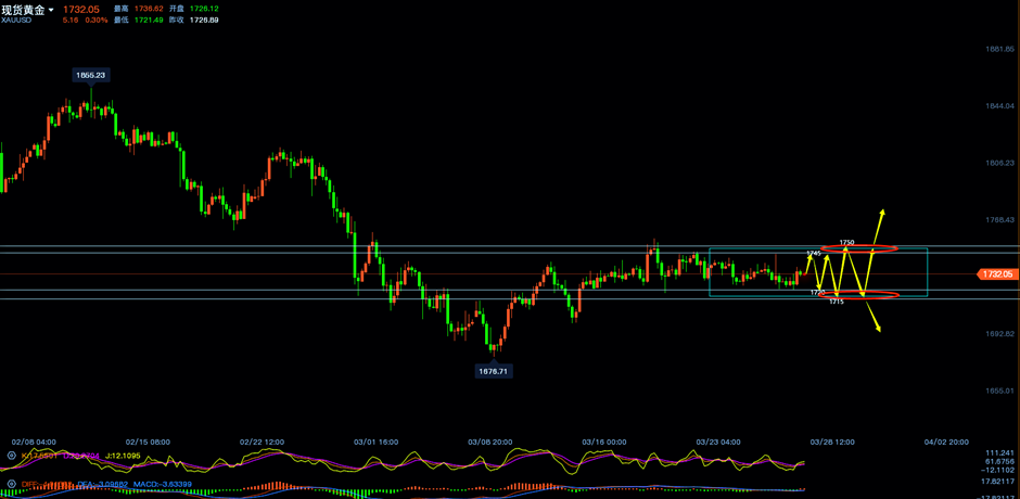 黄金四小时线走势分析图.png