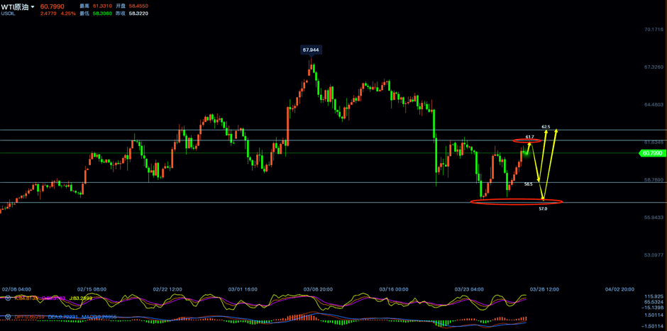 原油四小时线走势分析图.png