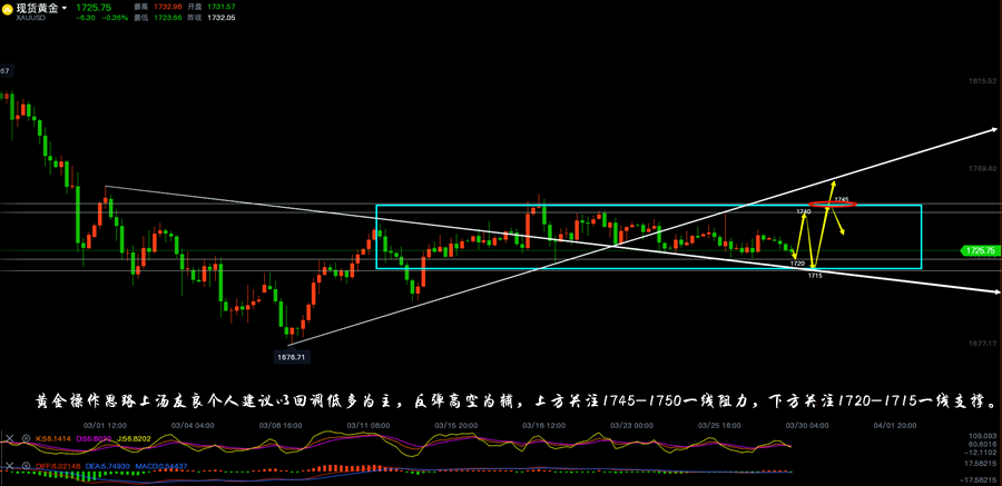 黄金四小时线走势分析图.png