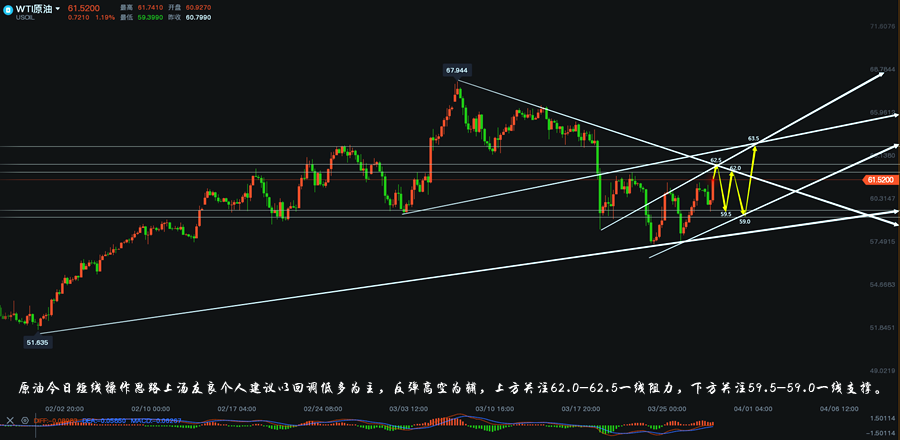 原油四小时线走势分析图.png