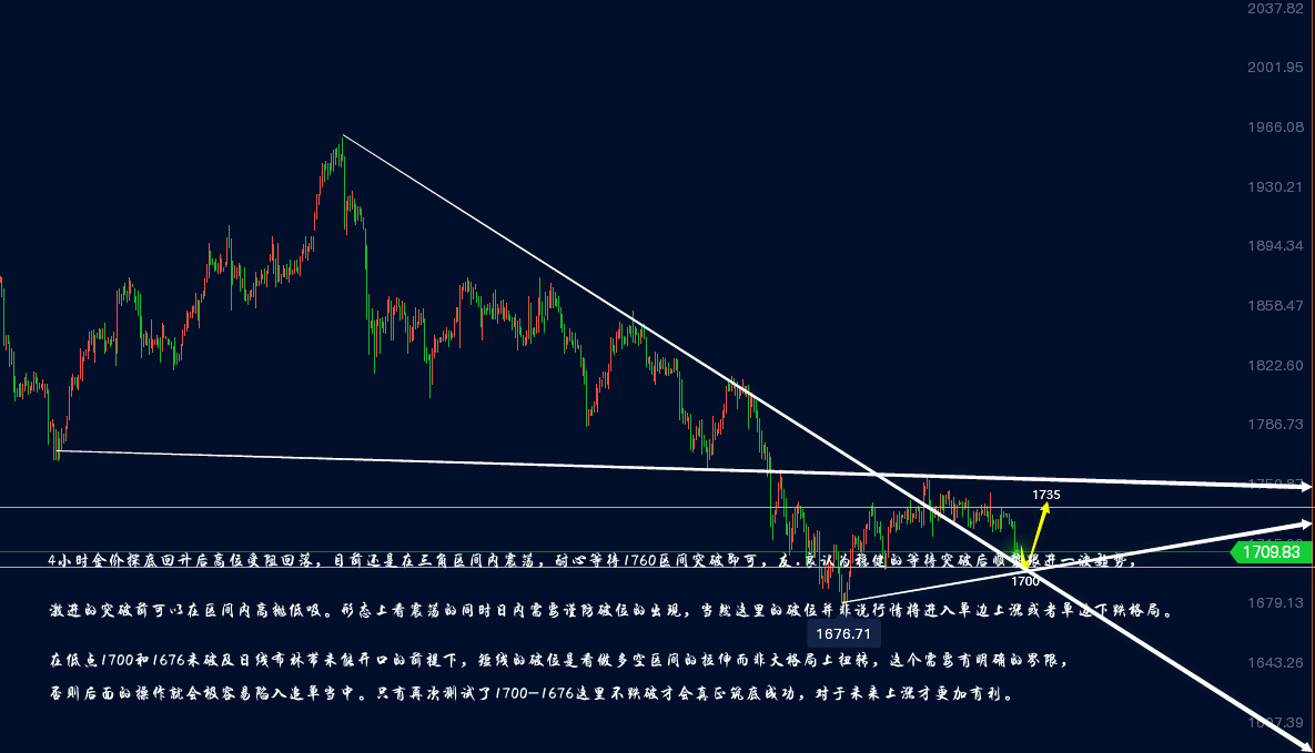 黄金四小时线走势分析图.png