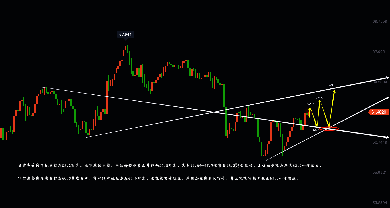 原油四小时线走势分析图.png
