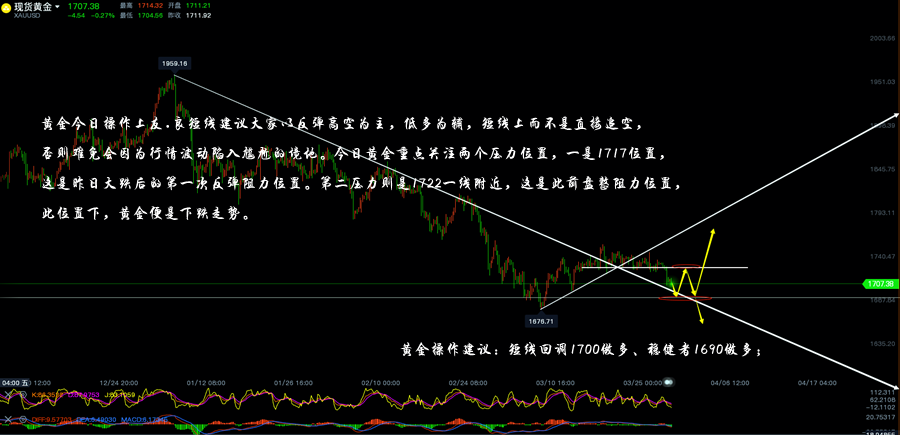 黄金四小时线走势分析图.png