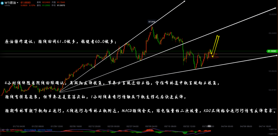 原油四小时线走势分析图.png