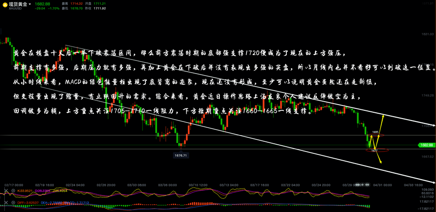 黃金四小時線走勢分析圖.png