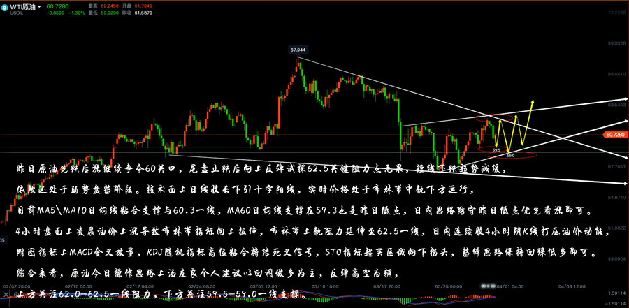 原油四小時線走勢分析圖.png
