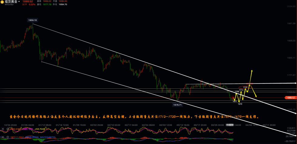 黄金四小时线走势分析图.png