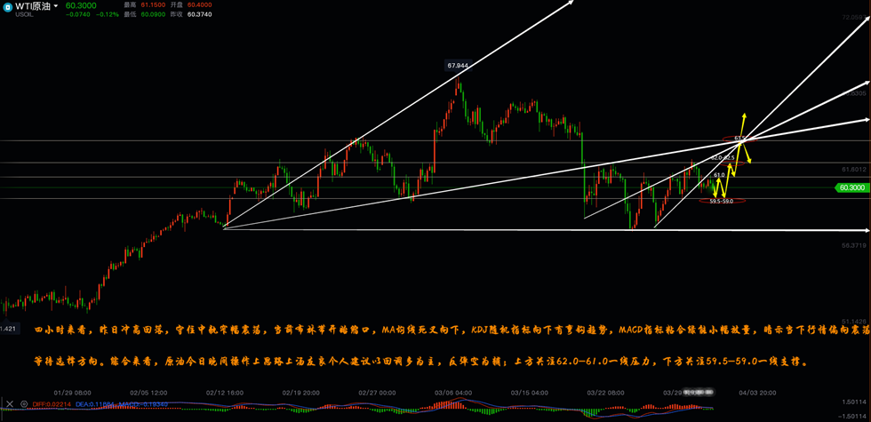 原油四小时线走势分析图.png
