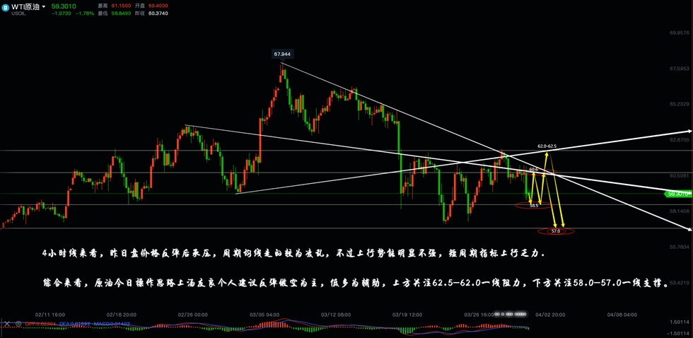 原油四小时线走势分析图.png
