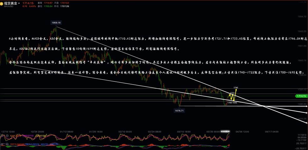 黄金四小时线走势分析图.png