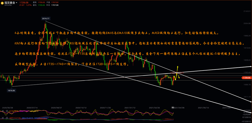 黄金四小时线走势分析图.png