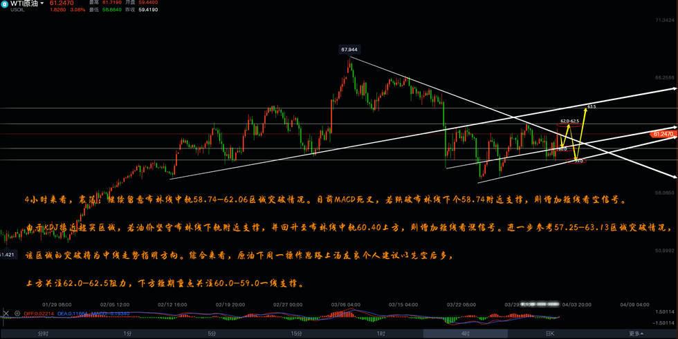 原油四小时线走势分析图.png