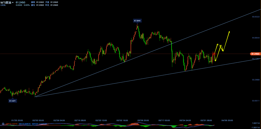 原油四小时线走势分析图.png