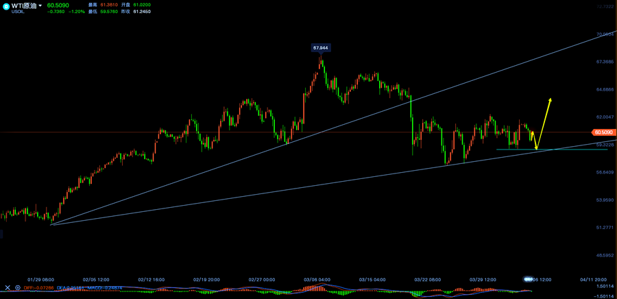 原油四小时线走势分析图.png