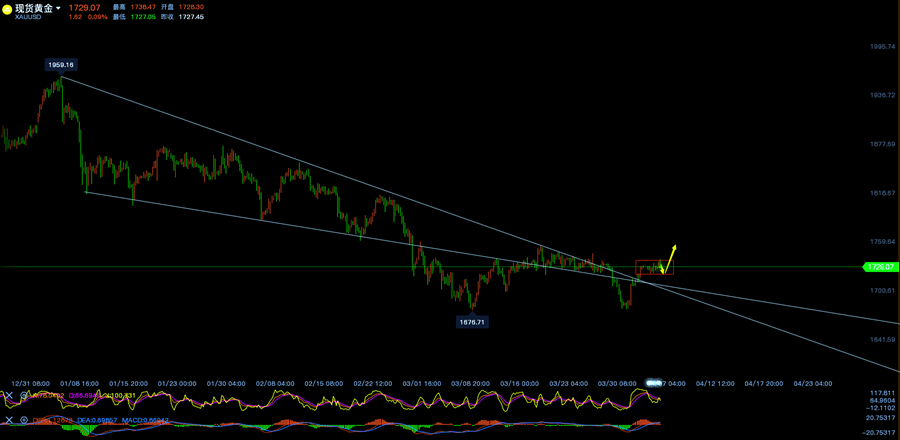 黄金四小时线走势分析图.png