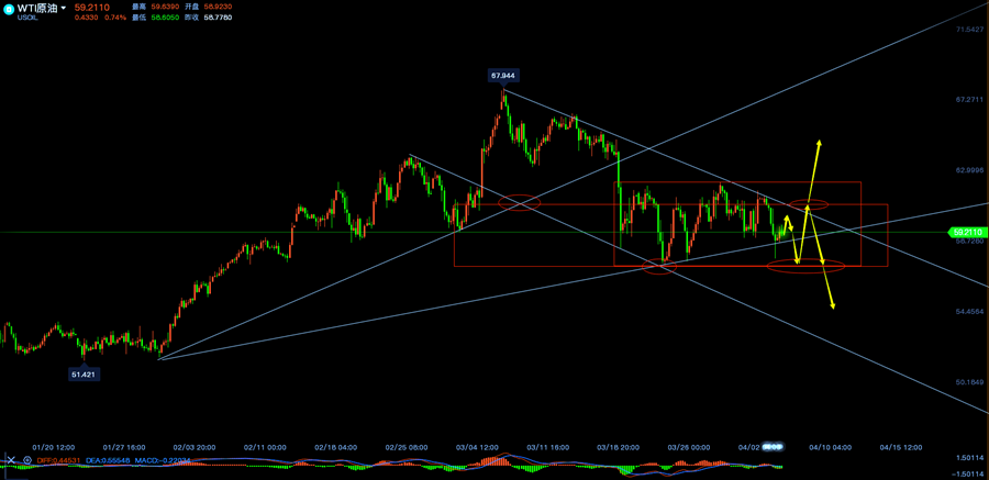 原油四小时线走势分析图.png