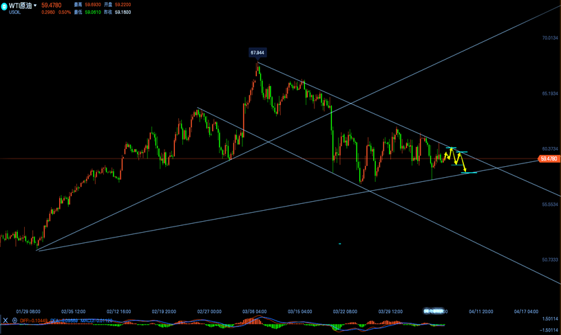 原油四小时线走势分析图.png