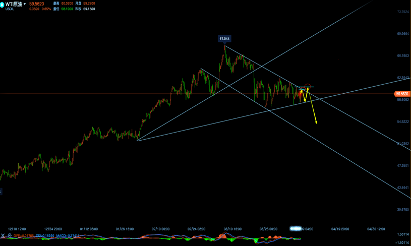 原油四小时线走势分析图.png