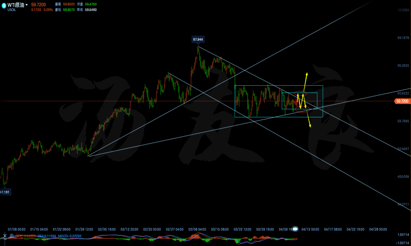 原油四小时线走势分析图.png
