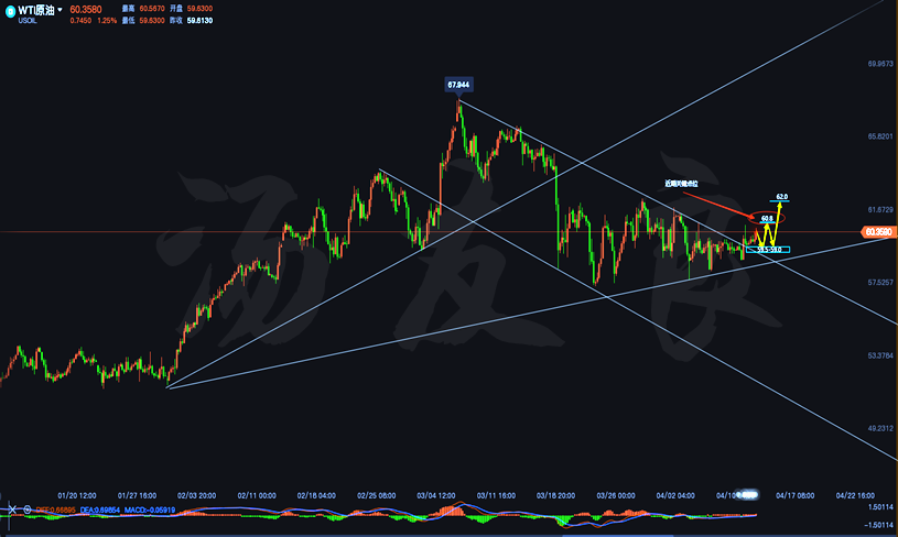 原油四小时线走势分析图.png